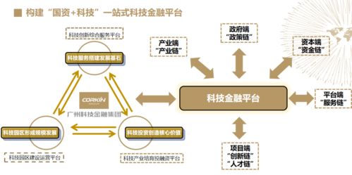 广州市科技金融综合服务中心再担重任 科技信贷资金池管理成效斐然