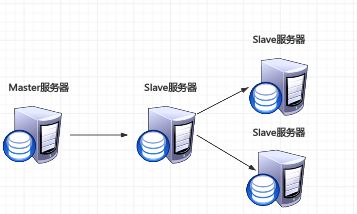 MySQL主从同步与读写分离实战详解 信息技术咨询服务视角